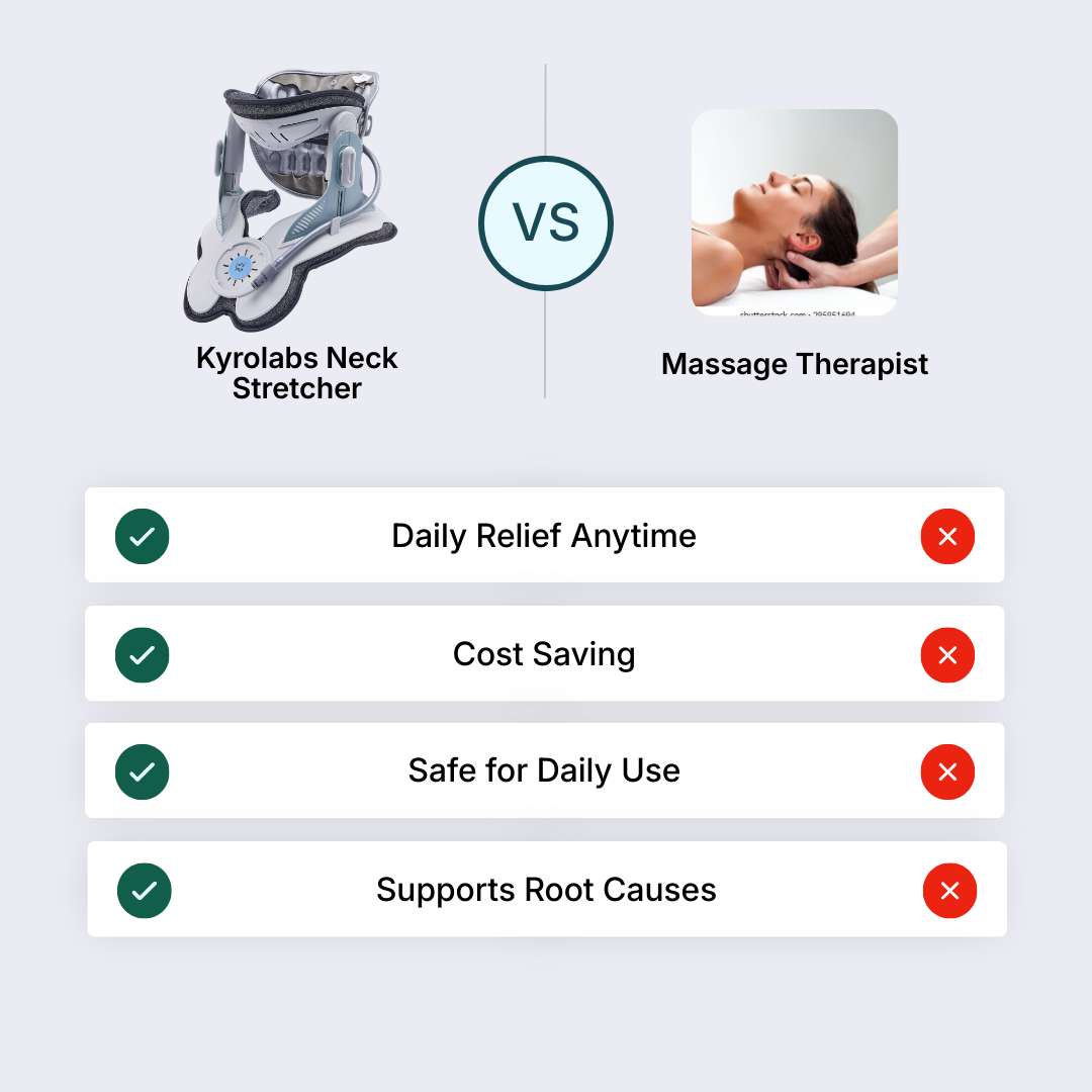 Kyrolabs Cerviflex Neck Stretcher