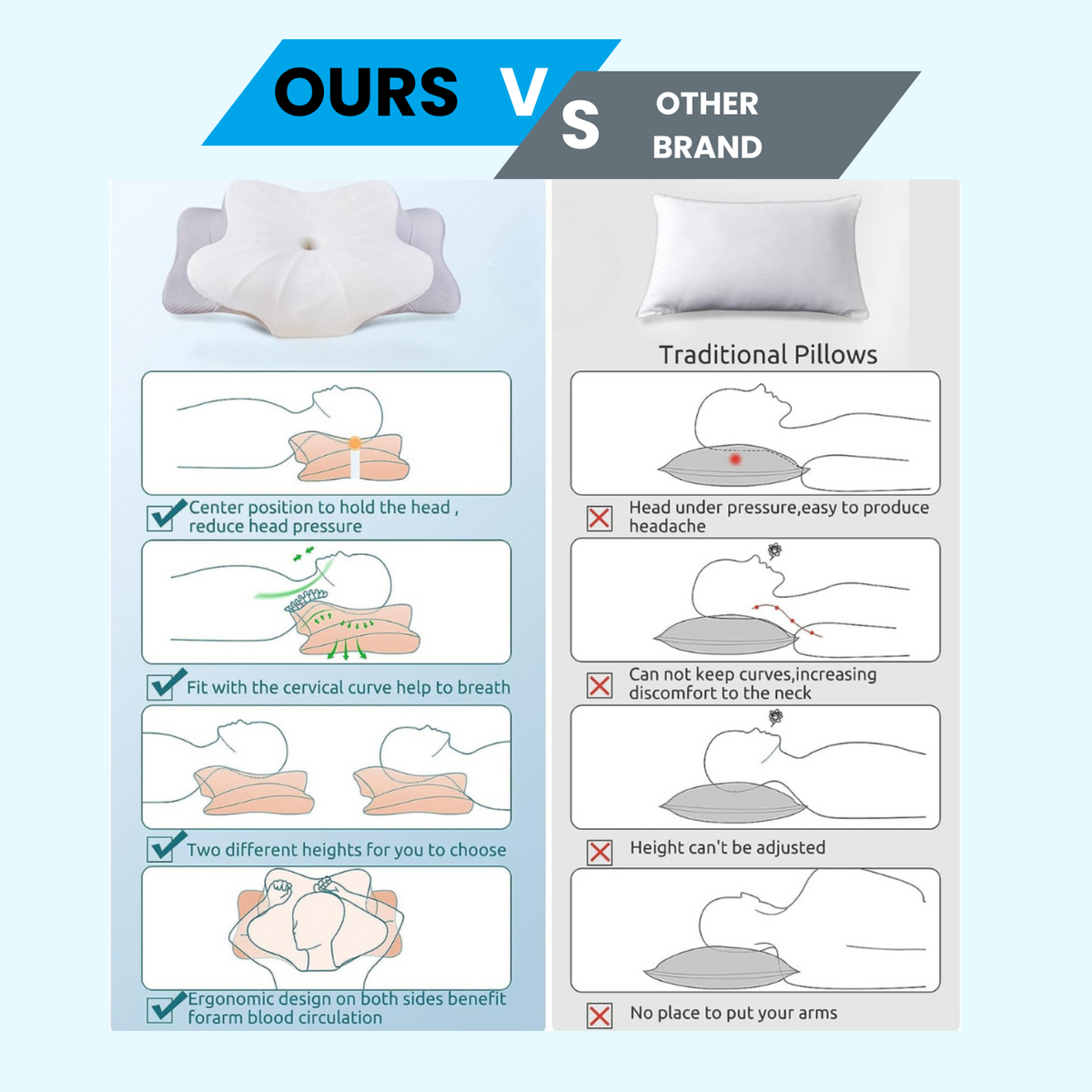 KyroLabs - SpineAlign Orthopedic Pillow