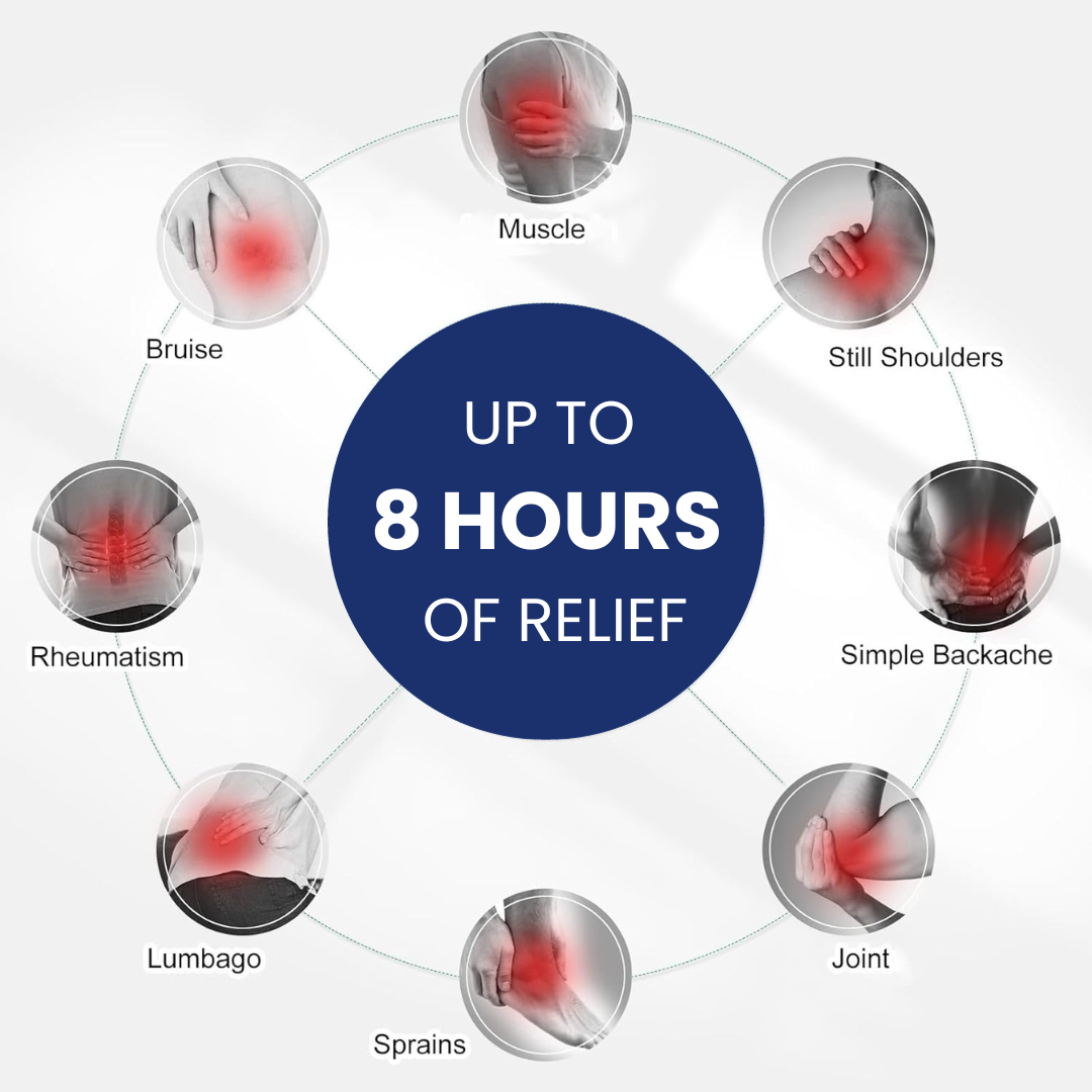KyroLabs Neck Relief Patches